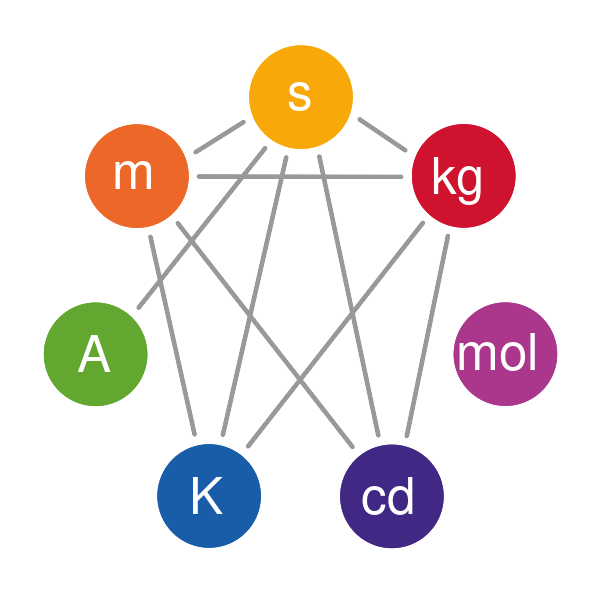 Fil:SI base unit.svg